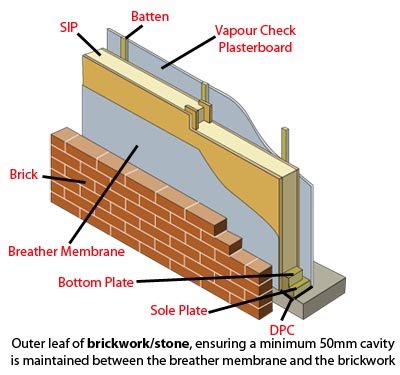Building Regulations Scotland For A Plant Building Regulations Scotland For A Plant