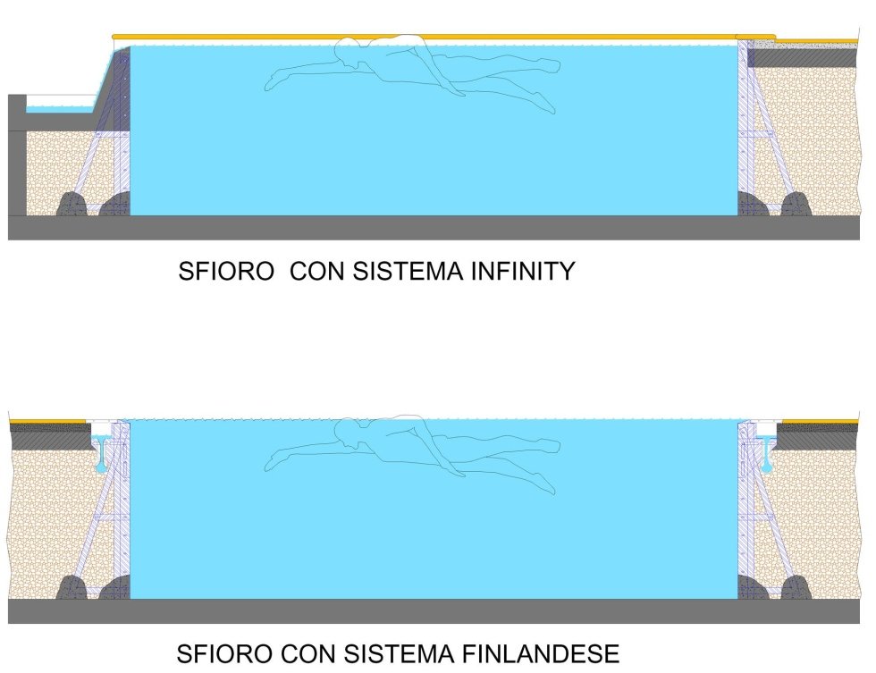 Vendita piscine prefabbricate perugia centro piscine Vasca compenso piscina