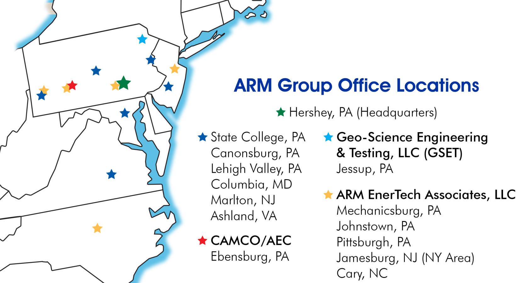 ARM Group Engineers and Scientists