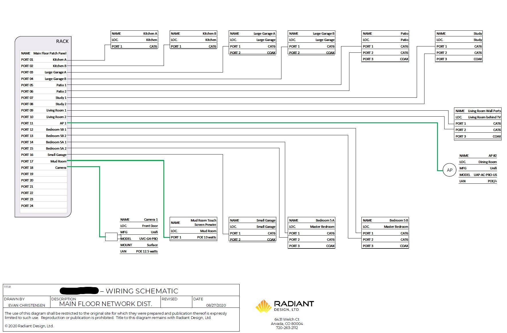 Custom Integrator Home