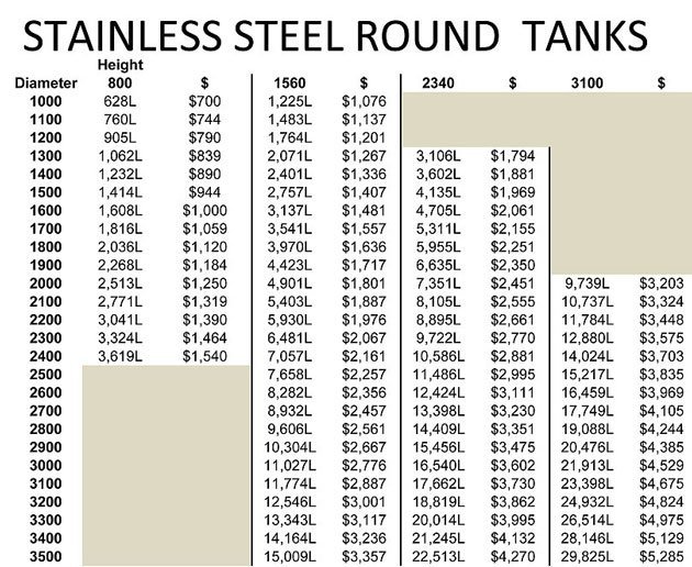 TankTec Stainless Steel Water Storage Tanks in Tasmania