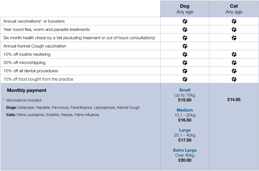Pet Health Plans Edinburgh Dundas Veterinary Group
