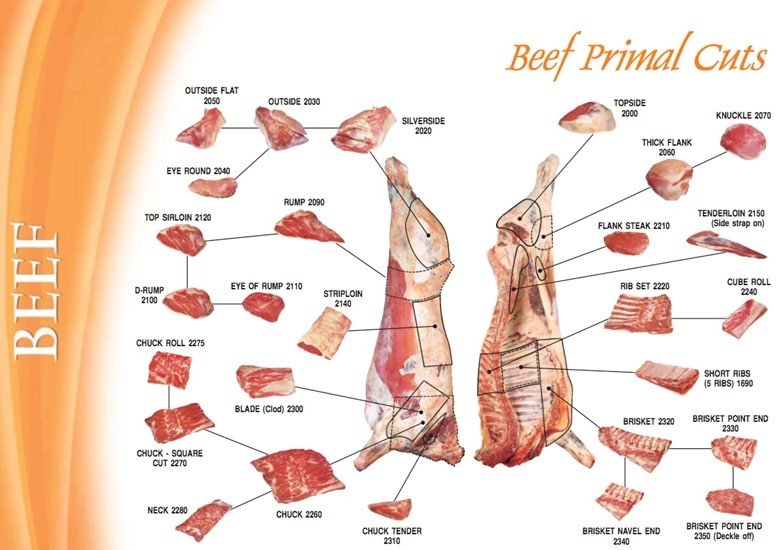 Buy Fresh Beef Helena, MT Montana City Meats