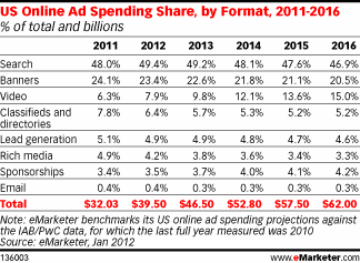 Search Or Banner Ads