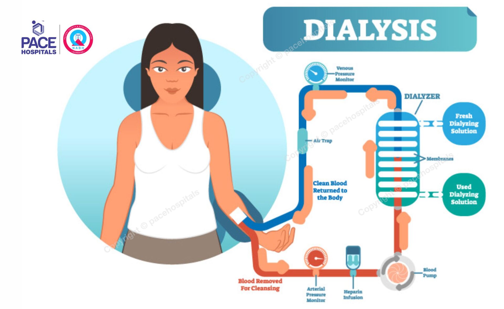 Diabetic Nephropathy Symptoms, Causes, Diagnosis and treatment