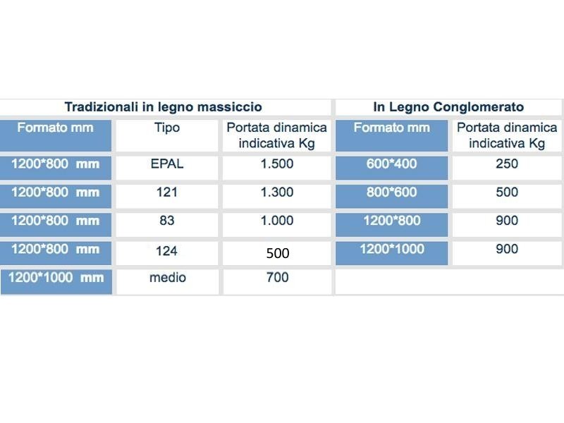 Vendita Pedane In Legno produzione vendita pallets e pedane torino durbiano srl Vendita Pedane In Legno produzione vendita pallets e pedane torino durbiano srl