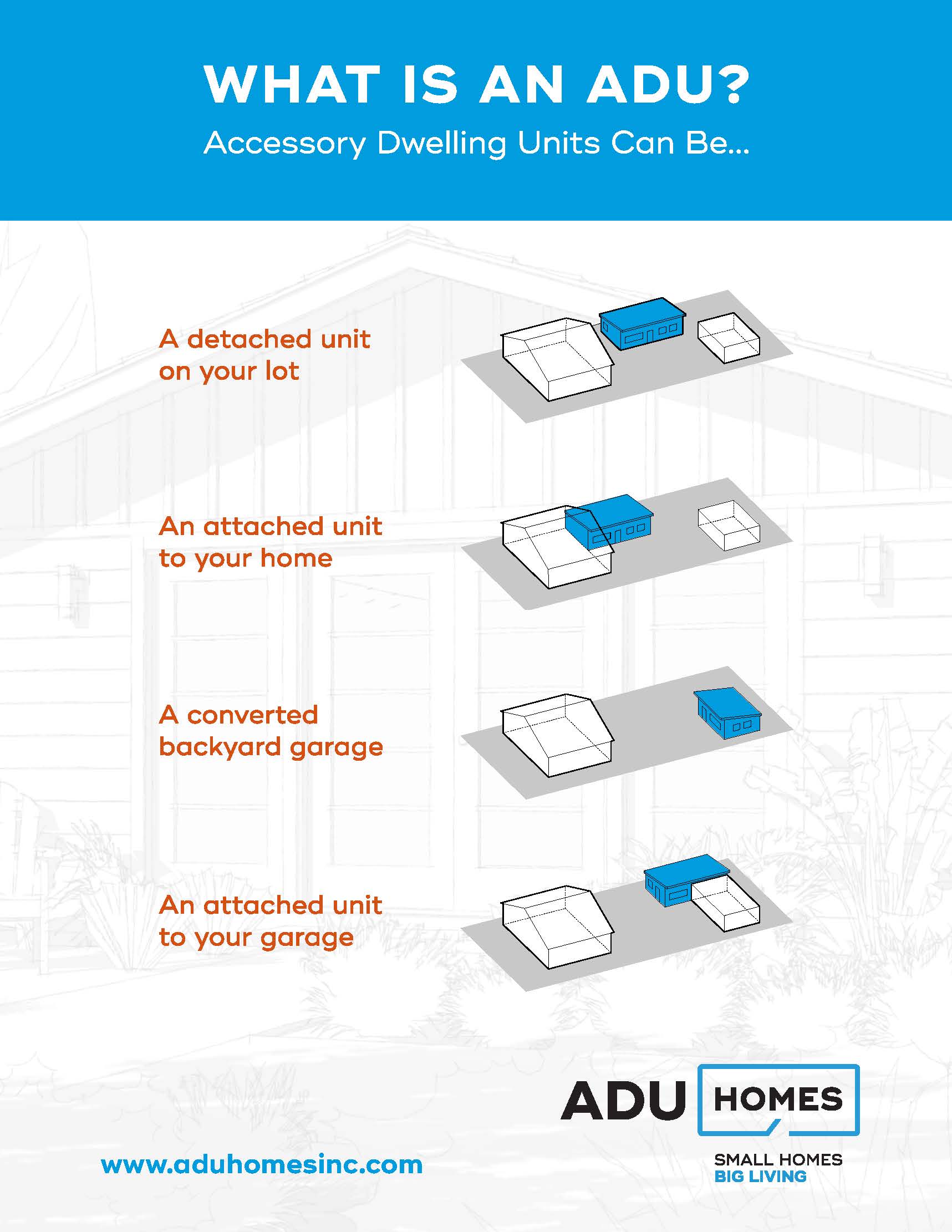 What Is An ADU?