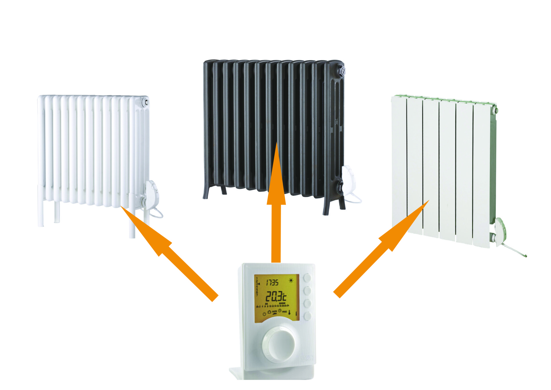 Controls for electric radiators