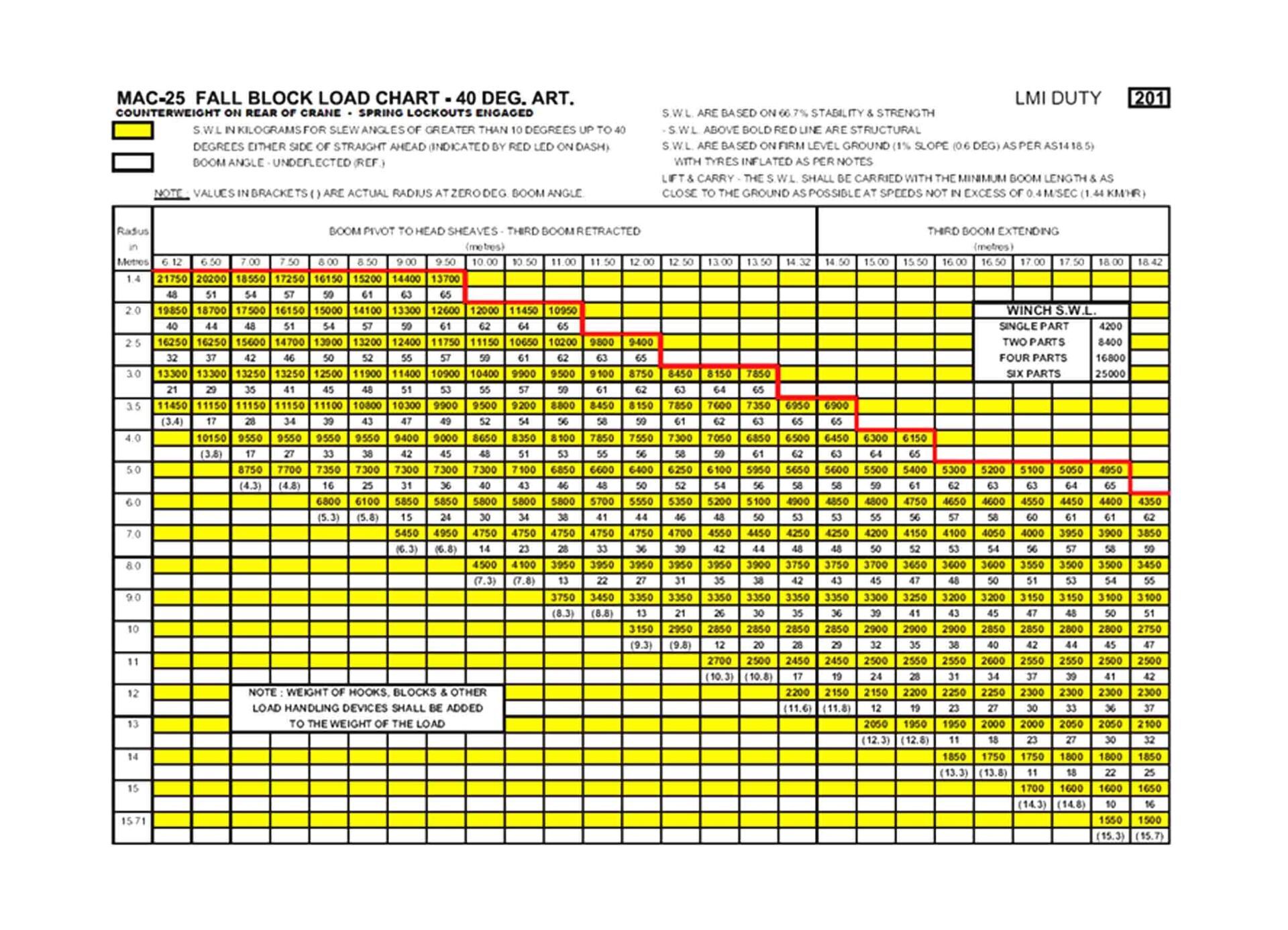 25T Frannas GBP Cranes & Heavy Haulage