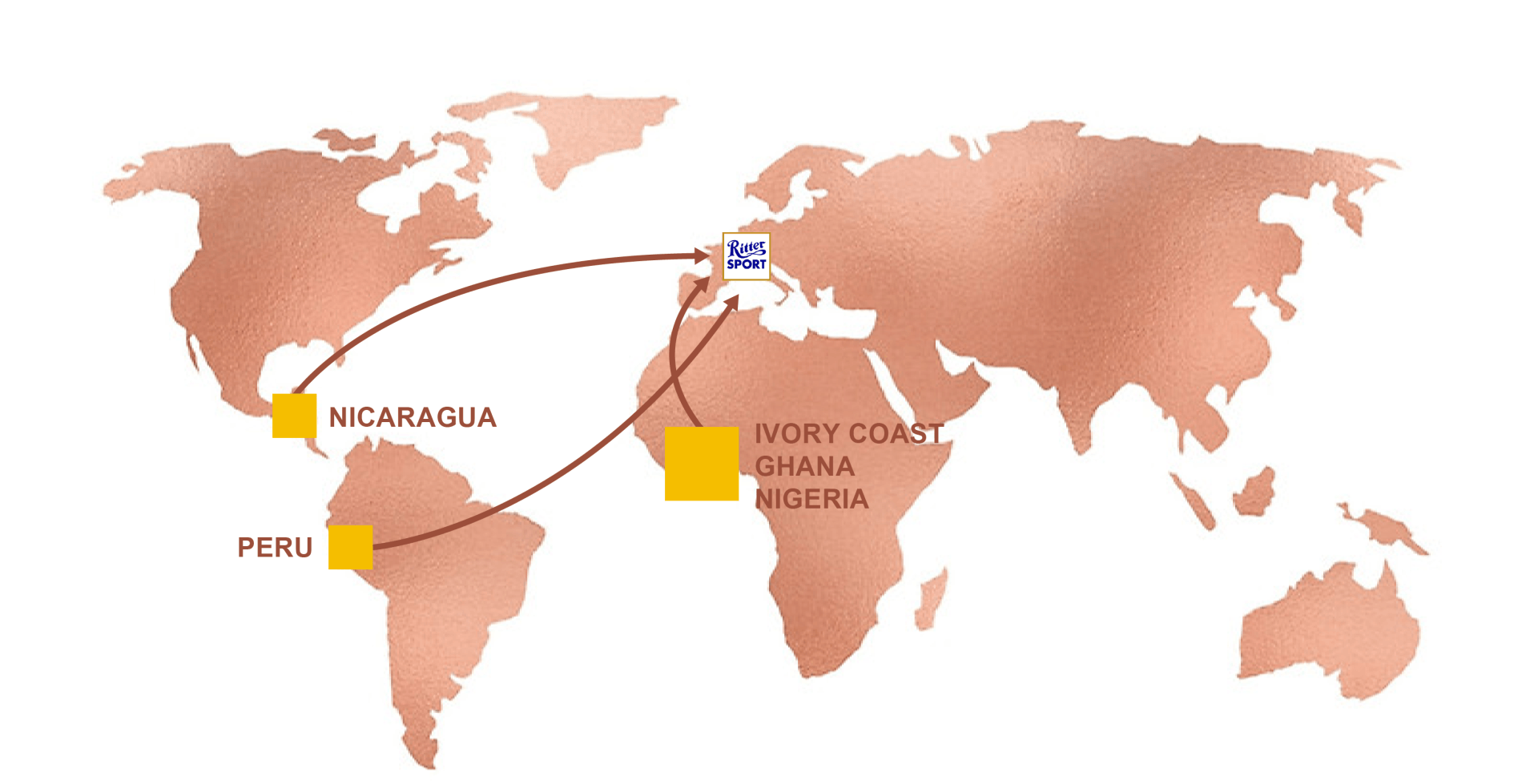 Unser Kakao Unser Kakao