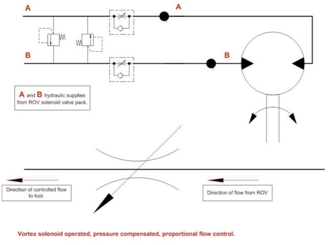 Bobcat 753 Hydraulic Flow Diagram