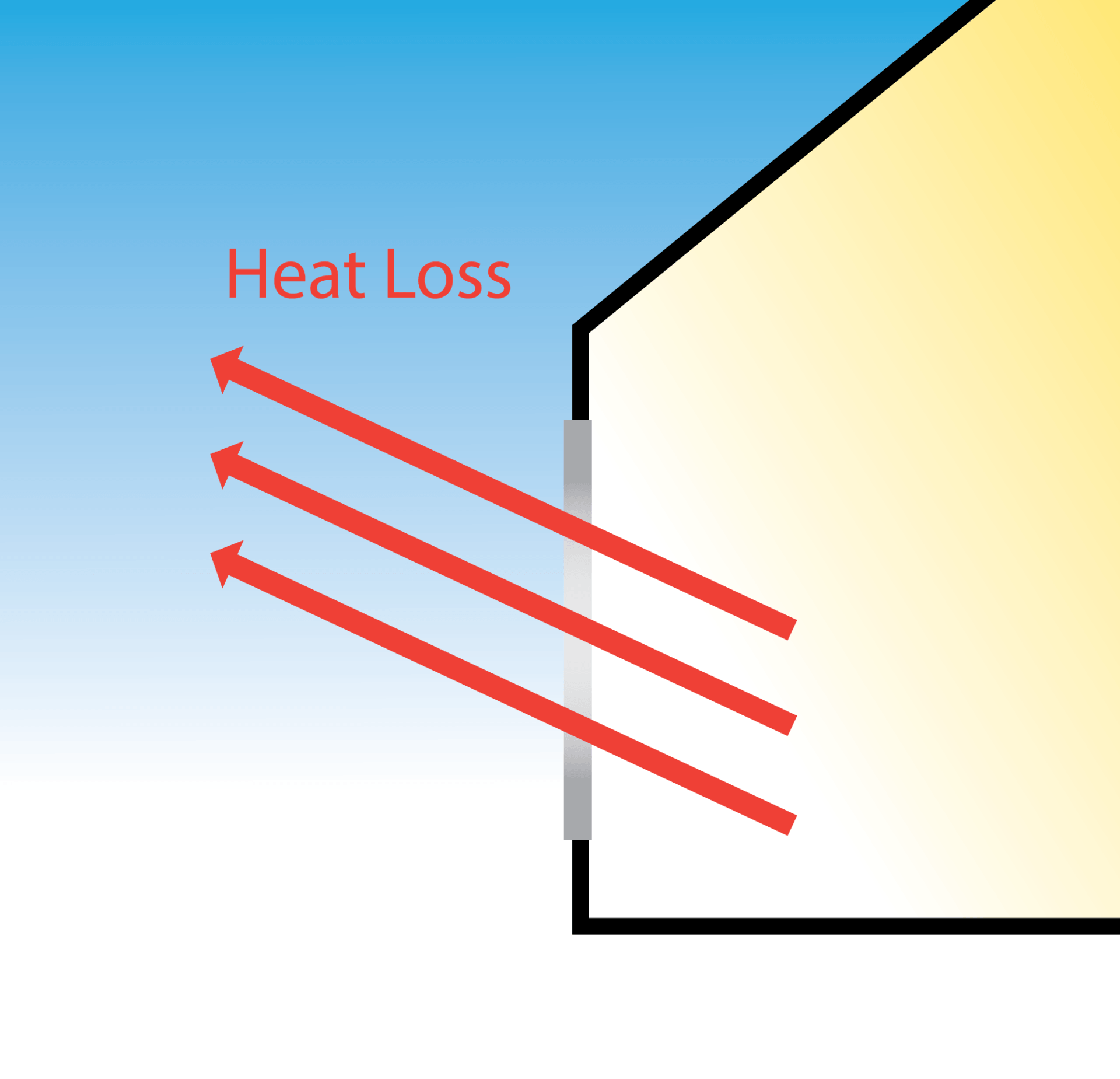 ENERGY EFFICIENT GLASS UPGRADES