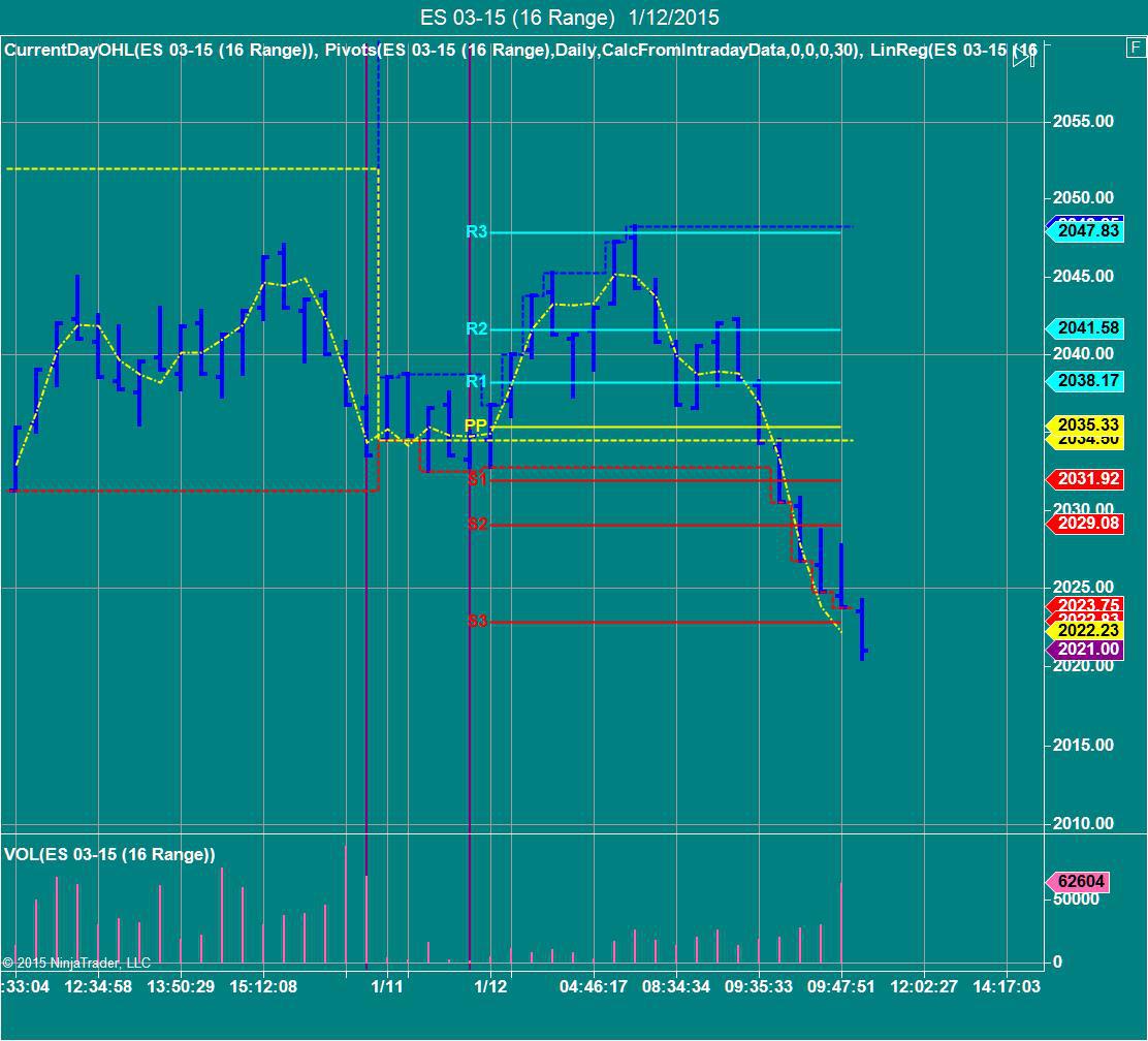 X stream trading system