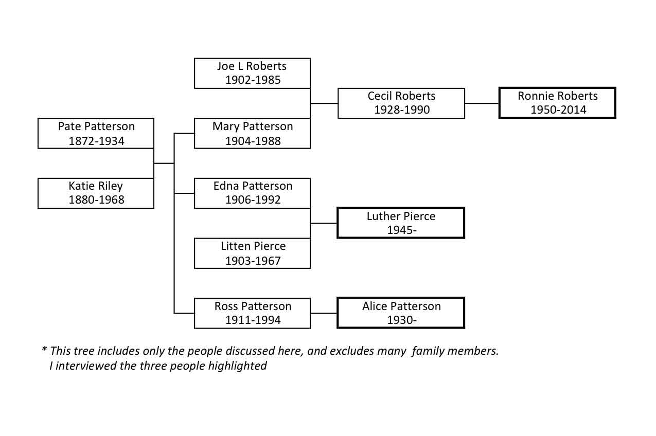 Chapter 1 Who Are These People?