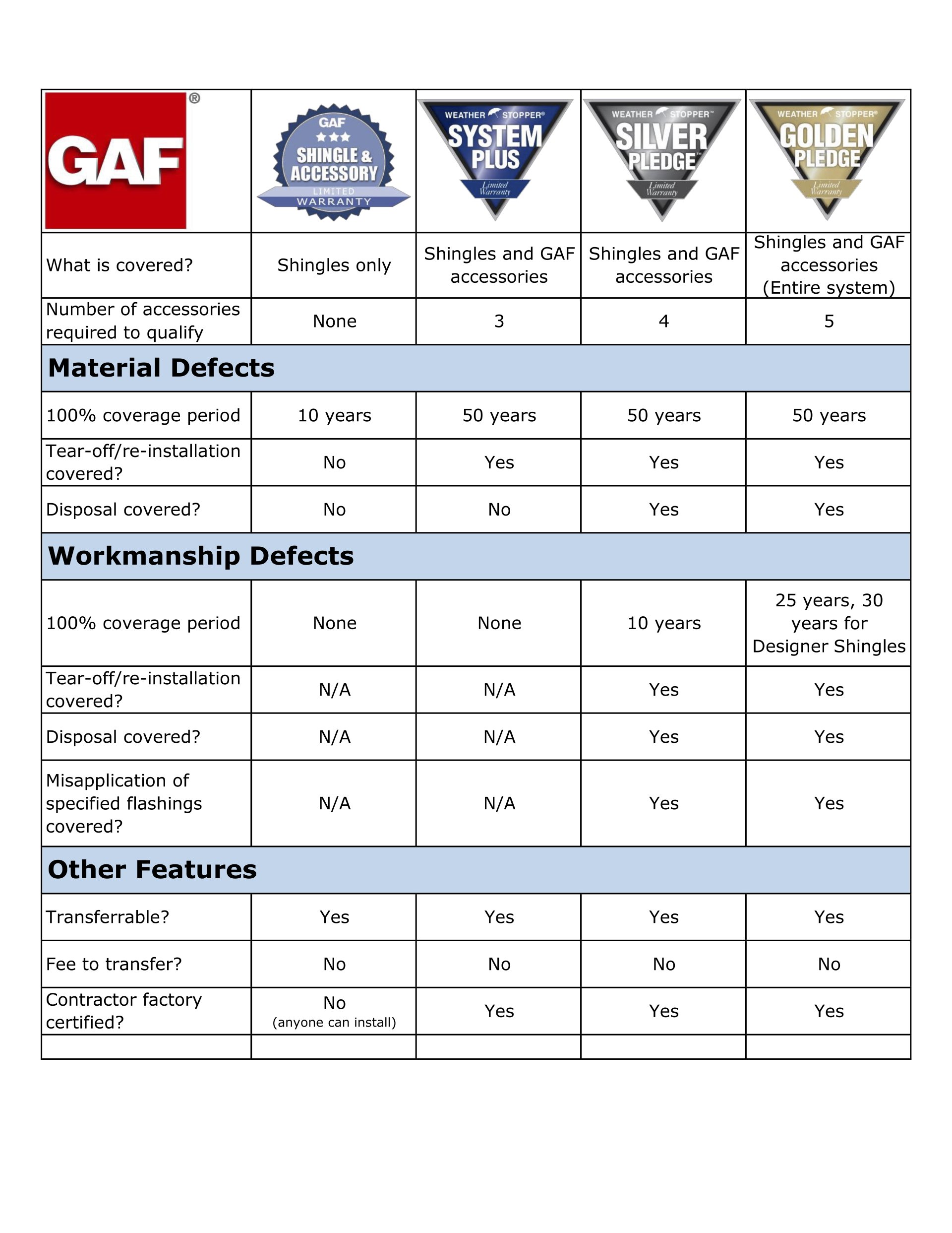 Residential Roofing Services in Denver, CO