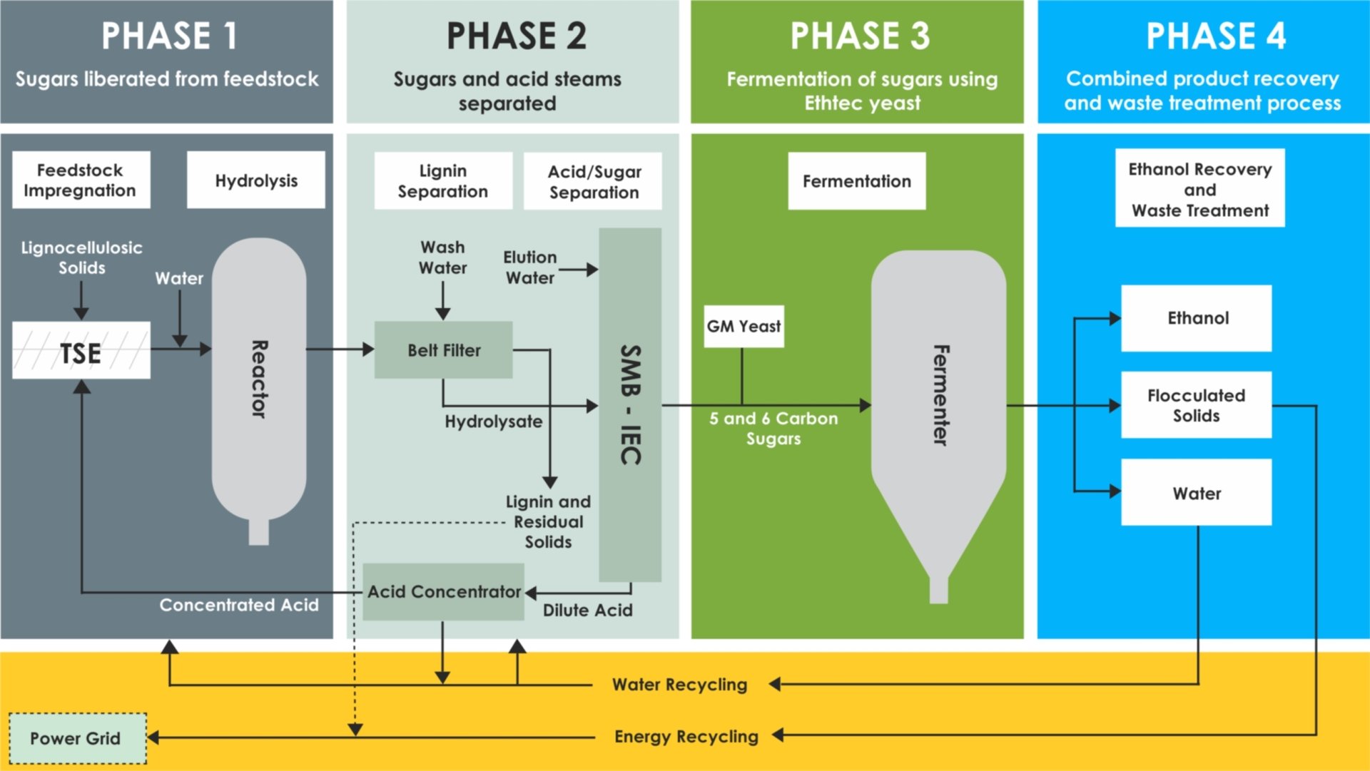 business plan for ethanol production