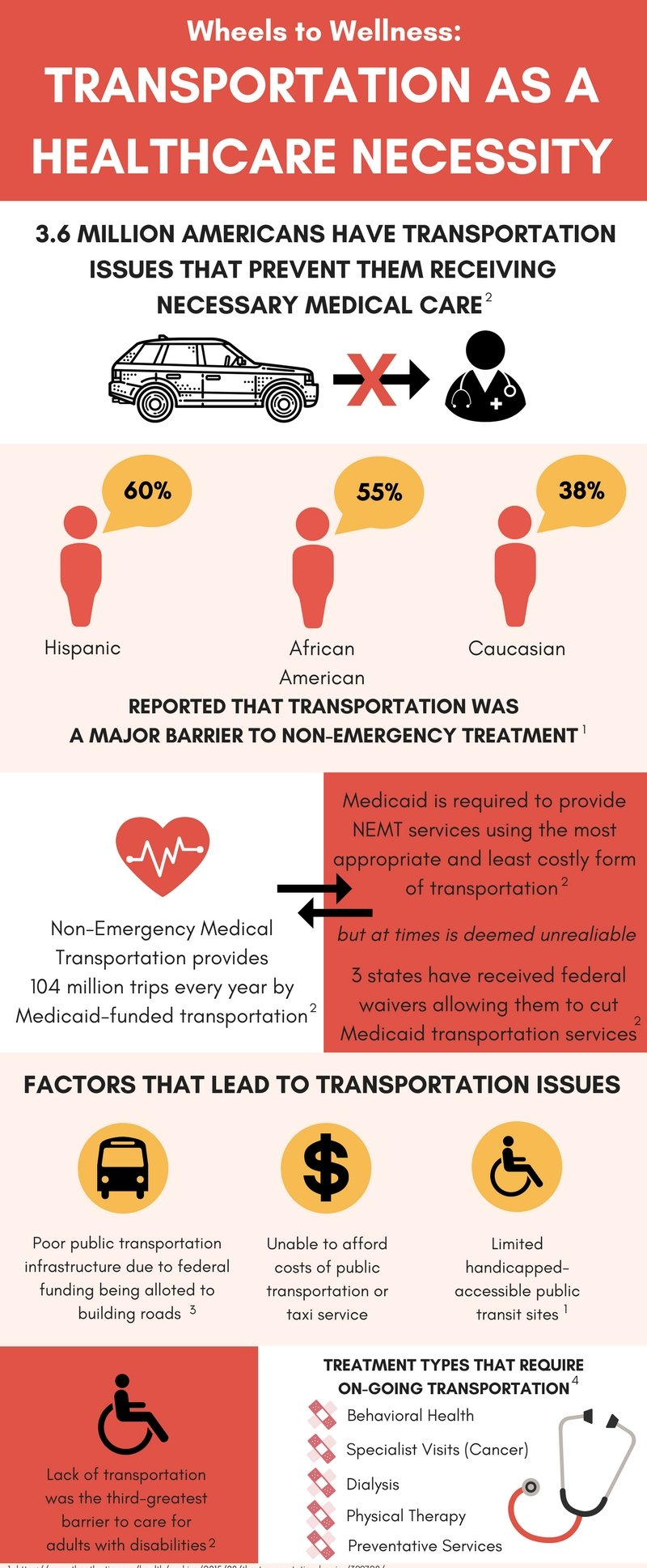 medical-transportation-services-colorado-springs-axel-transportation