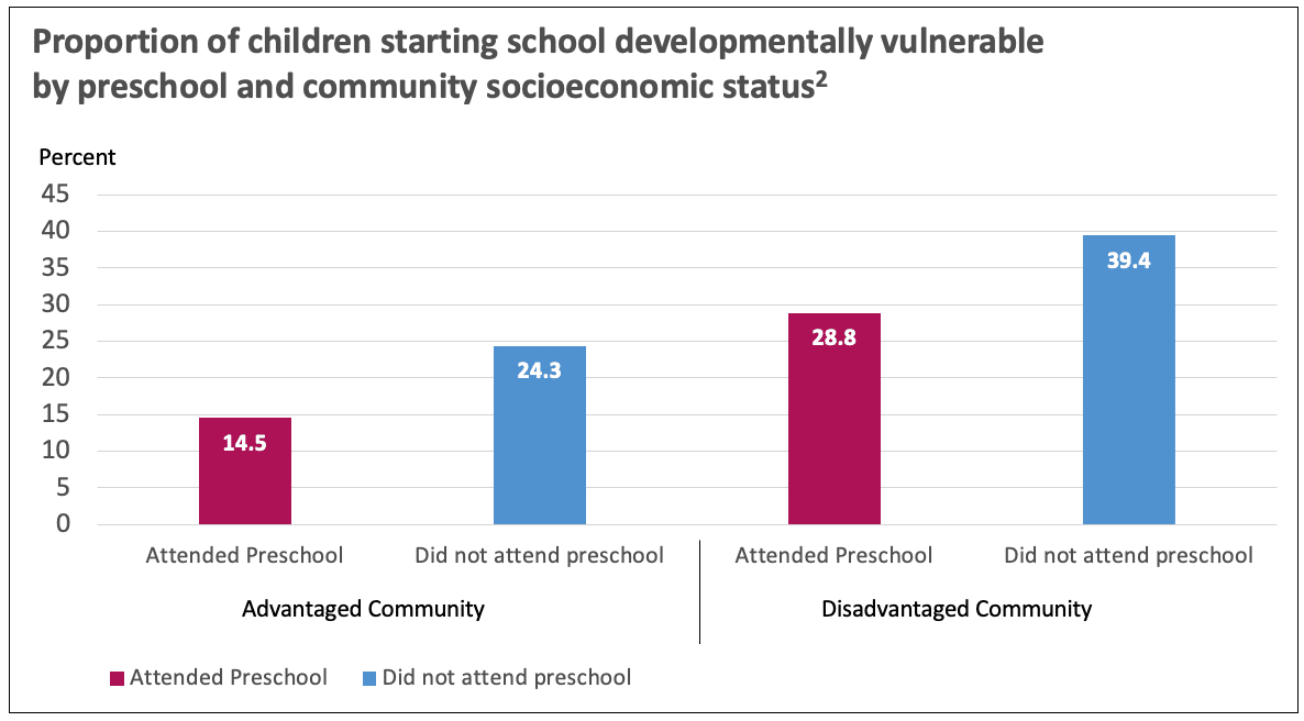 Preschool Program & School Readiness | Kinda Kapers