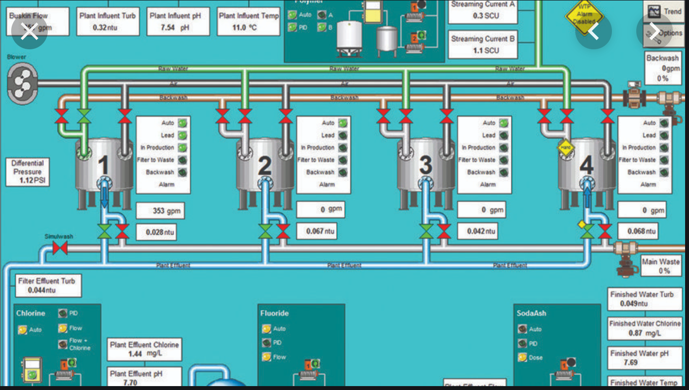 Automation PLC Programming & SCADA System Design in Wisconsin | TVG ...