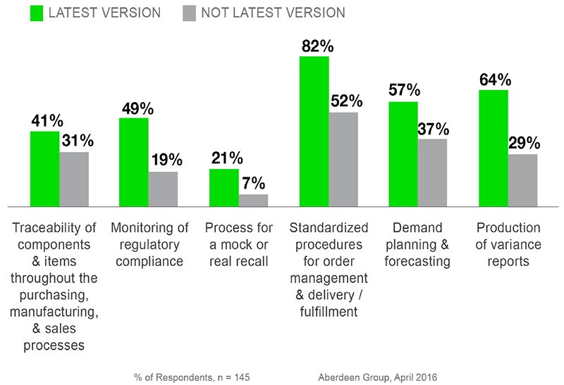 Data Analytics: A Competitive Advantage in Food & Beverage Industry