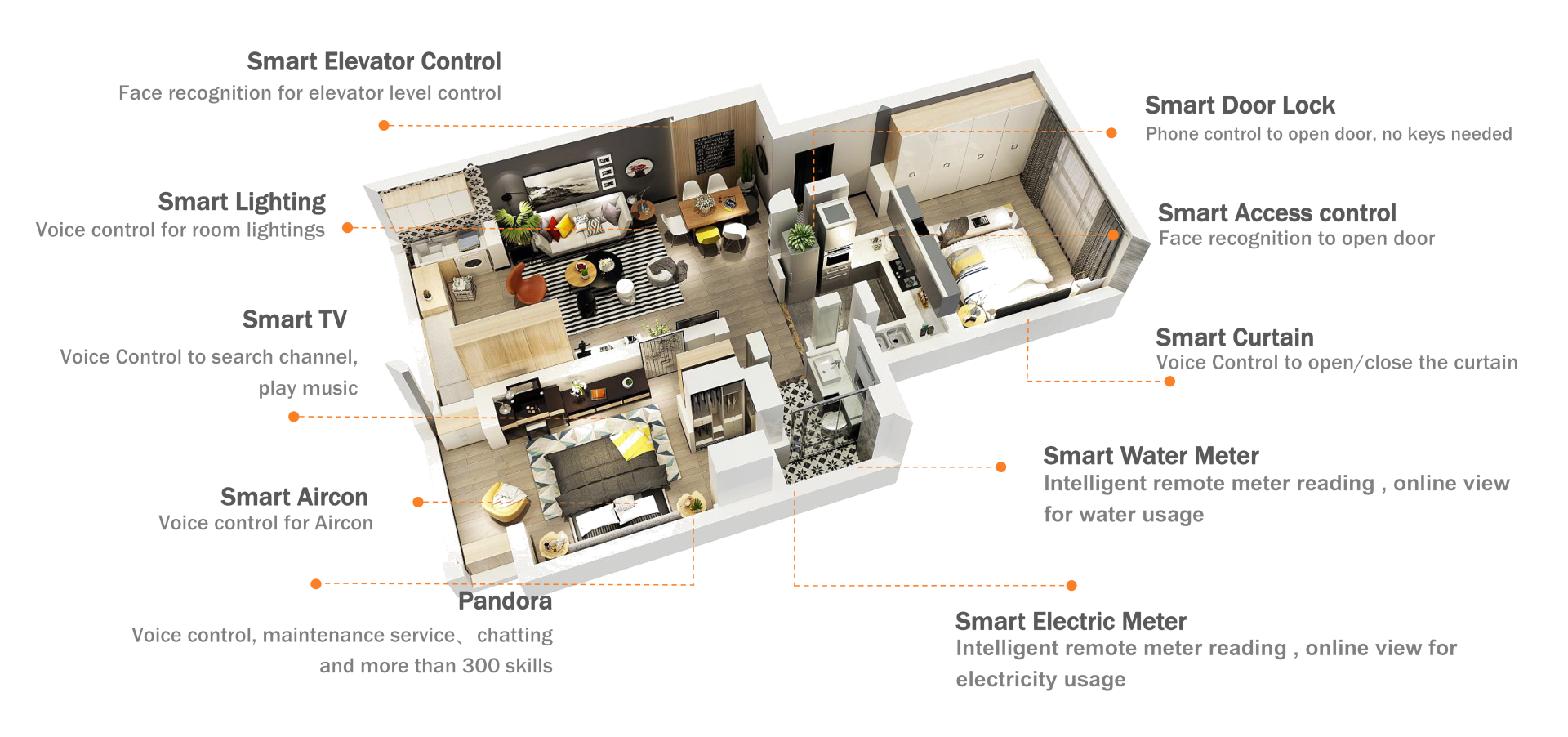 Smart Apartment (BTO)