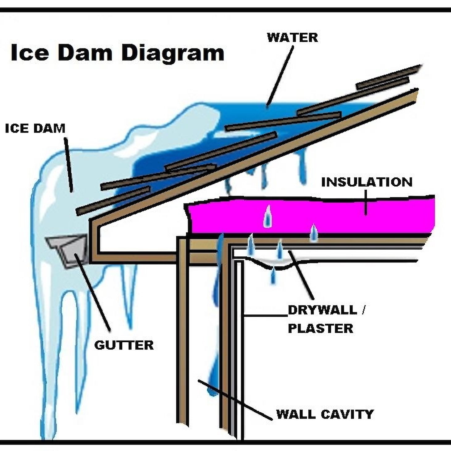 Winnipeg Rooftop Snow Removal Company Winnipeg Roofers Inc 2047916020