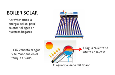 Boiler Solar