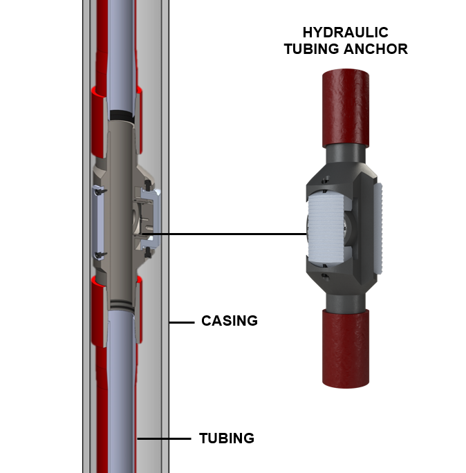 What Is A Tubing Anchor at Henry Oneal blog