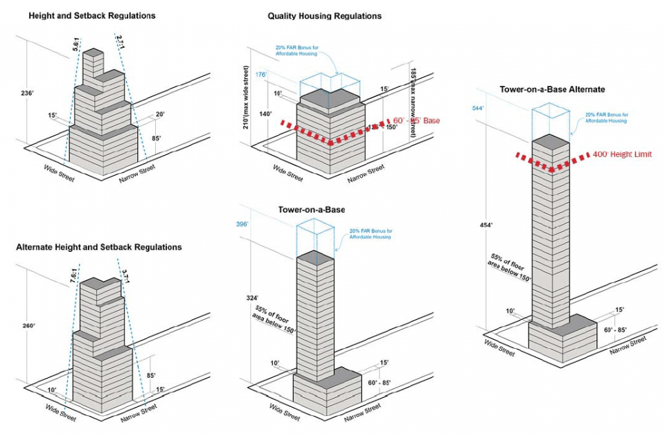 350 Height Limit Proposal for Upper East Side CIVITAS Citizen