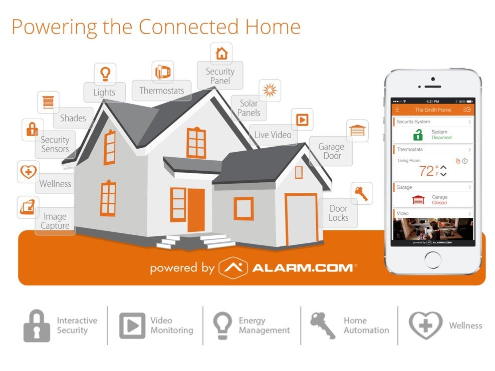 Home Alarm Systems in Chattanooga, TN Dependable Security