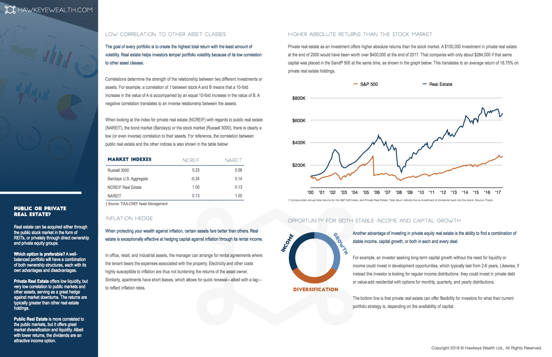 Hawkeye Wealth Private Equity & Mortgage Fund Investment Firm in