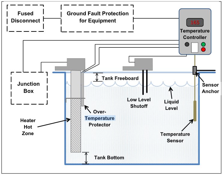 TECH TALK Temperature Sensor Location