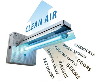 Indoor Air Quality & Comfort | Princeton, MN | Windy’s Heating & Cooling