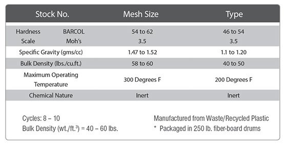 Polyblast Plastic Media Abrasive