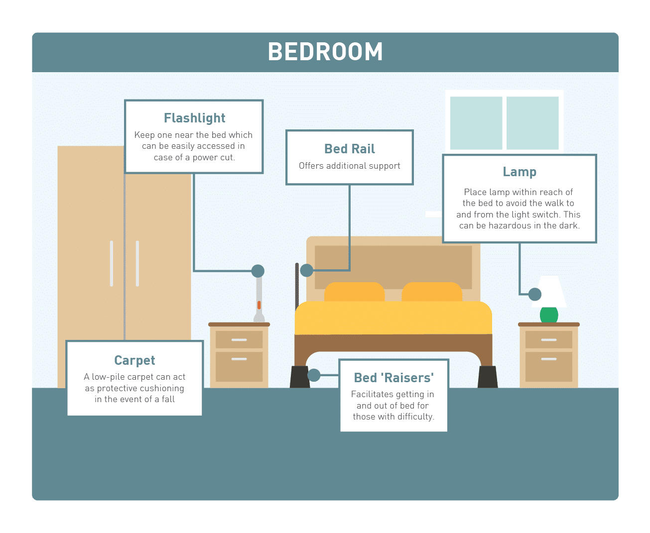 Making Your Home ElderlyFriendly