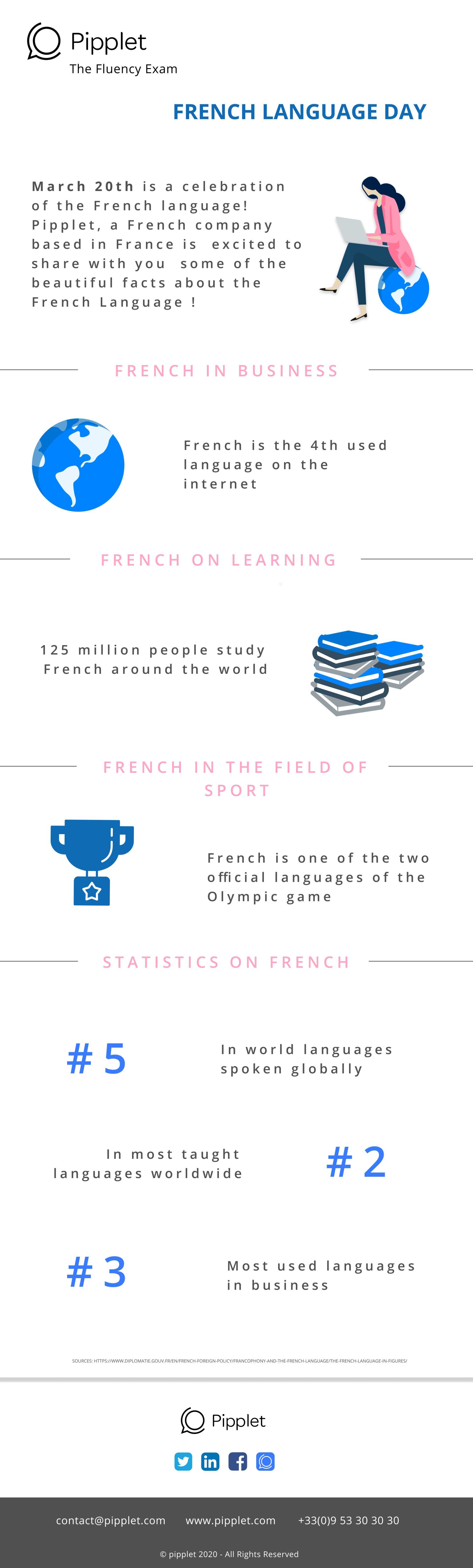 Come celebrate French Language Day with us at Pipplet!