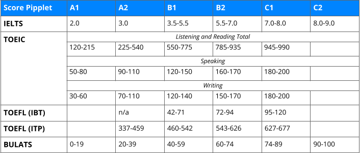 Pipplet How to convert your Pipplet score to the scales you know