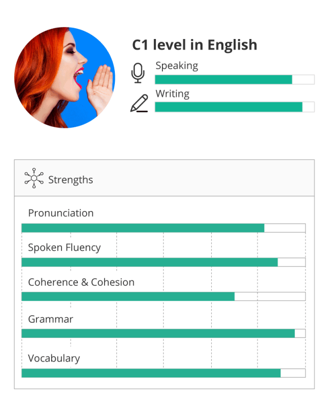 Pipplet the new standard for language assessment for companies