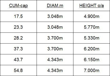Leske Engineering Table Leske Engineering Table