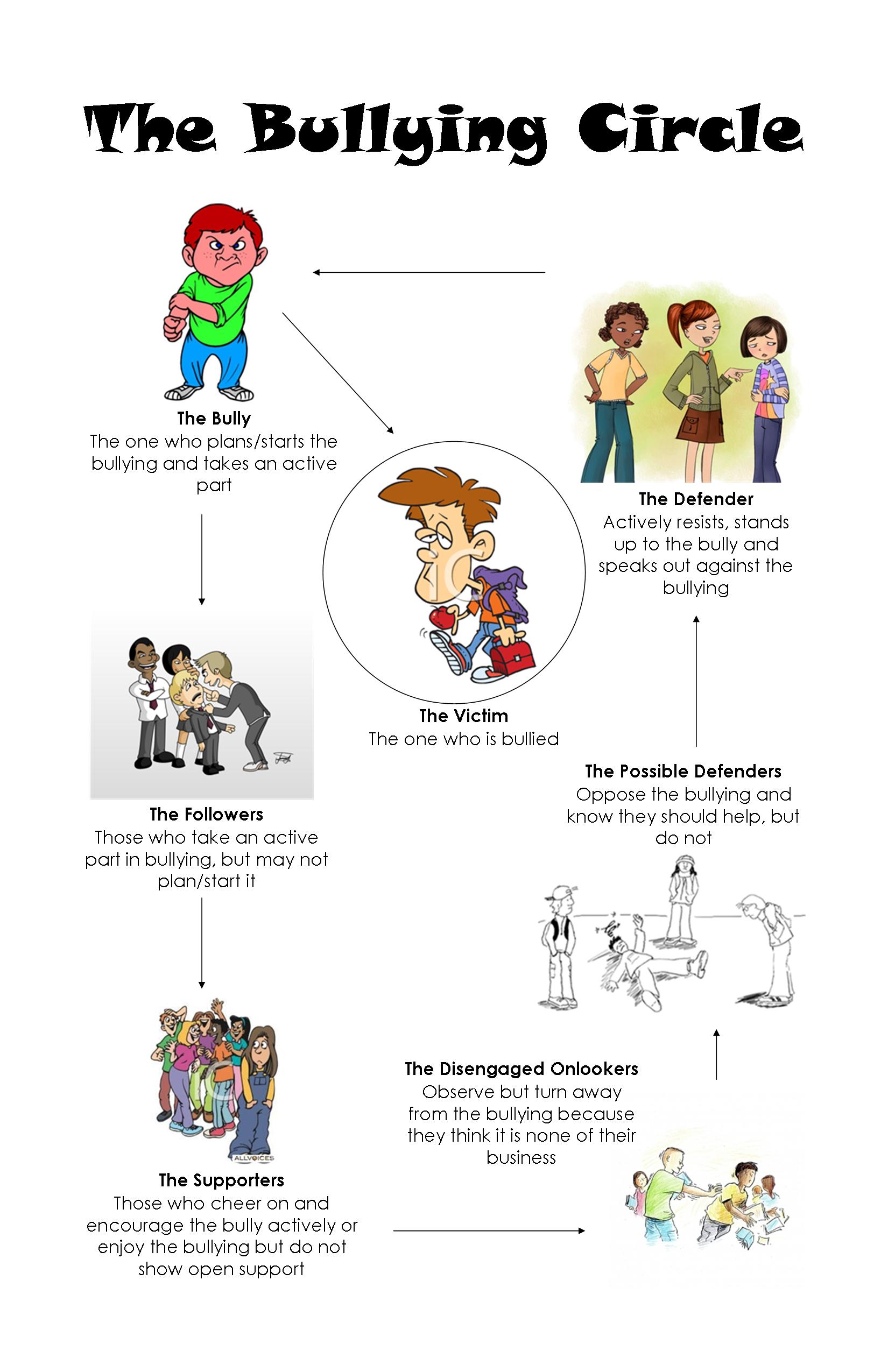 Anti Bullying Handouts