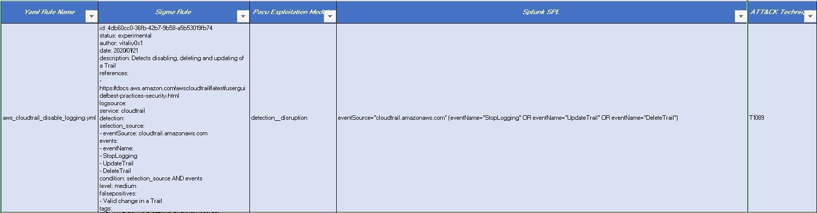 Sigmac: A Sigma to SIEM converter