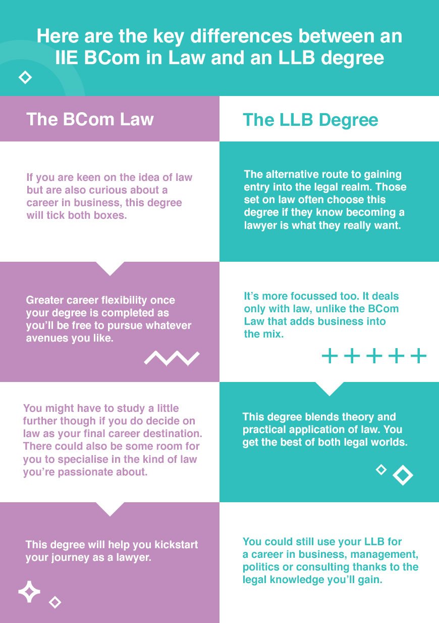 considering-a-law-degree-know-the-difference-between-a-bcom-in-law