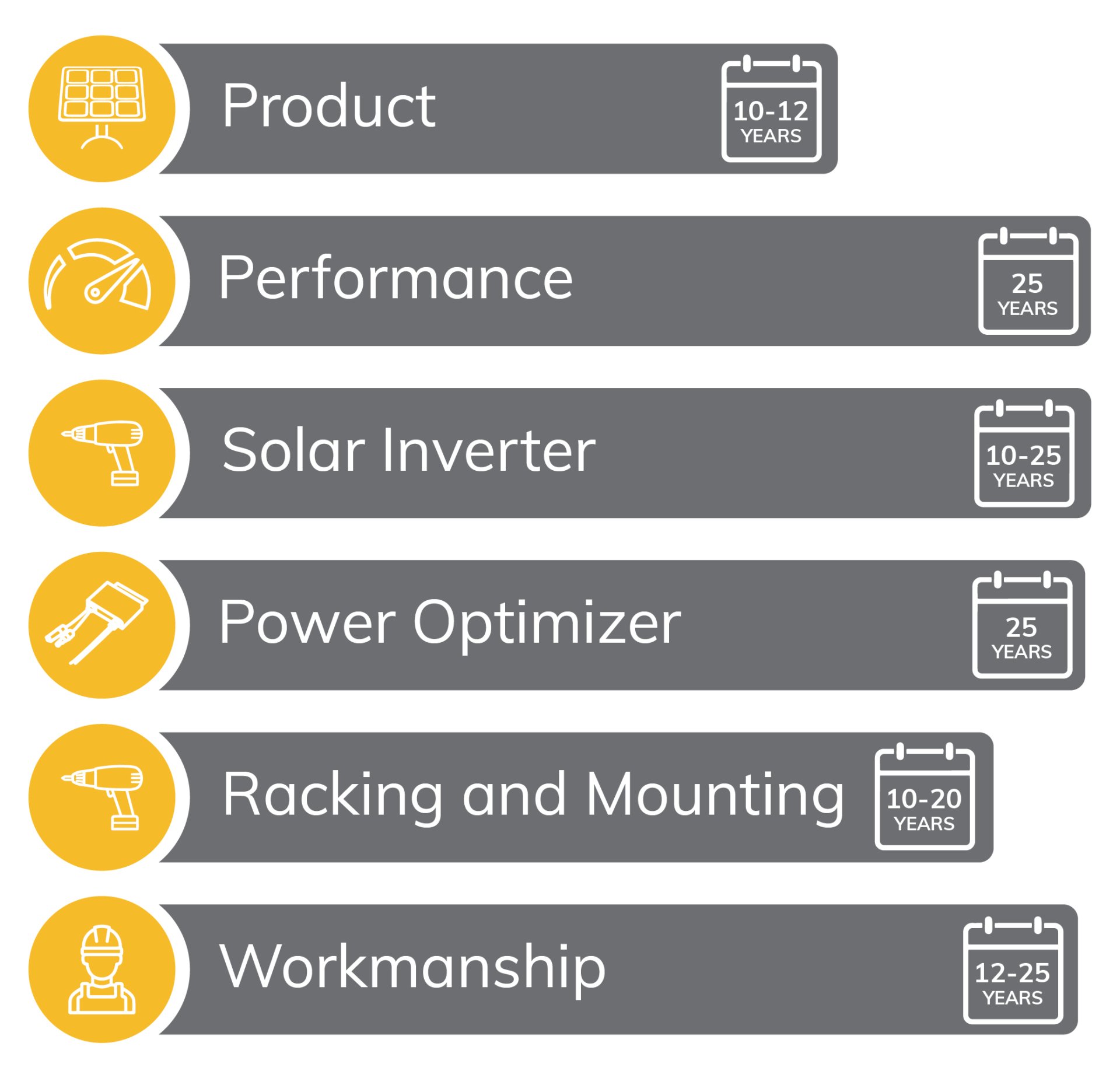 Solar Panel System Warranty Options 8MSolar