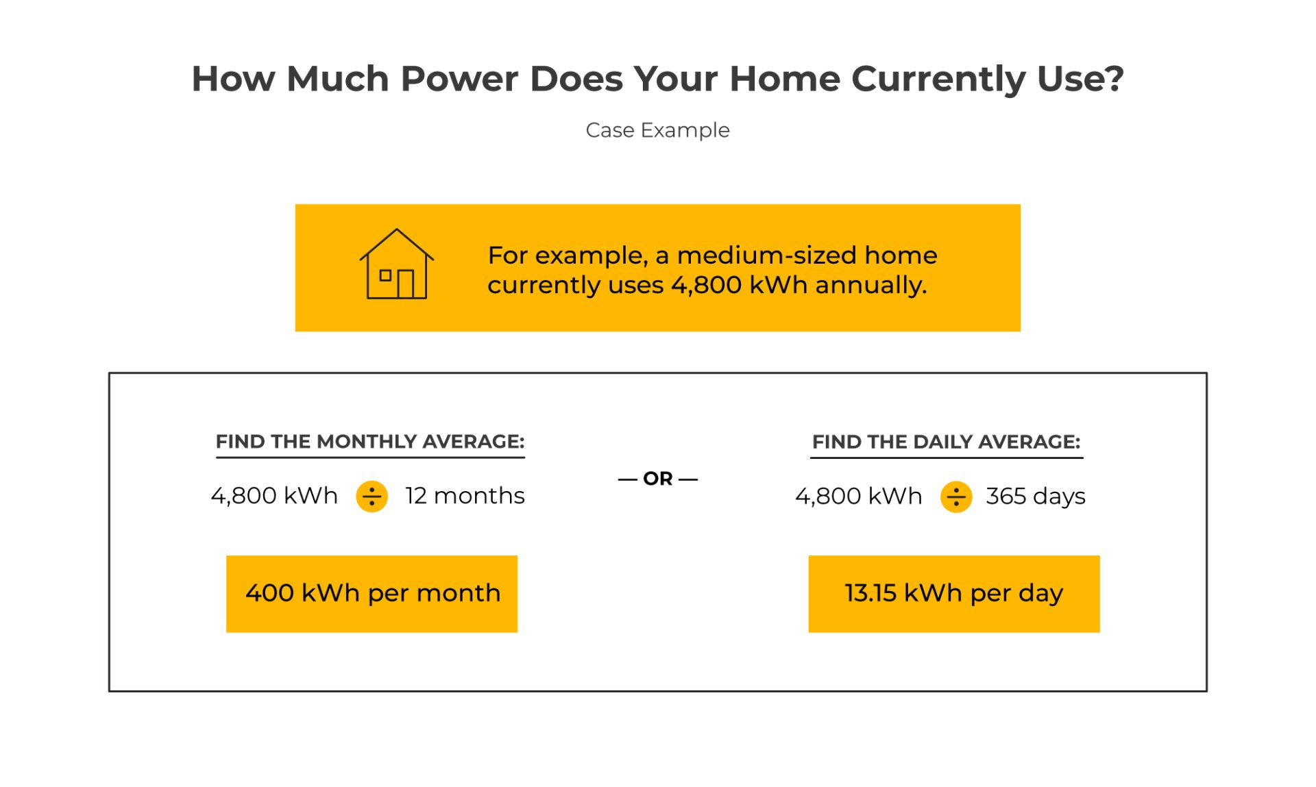 How Many Solar Panels Do You Need 8msolar