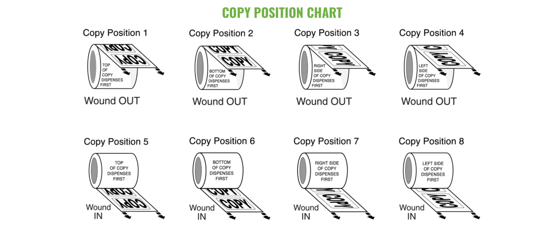 Copy Position Chart