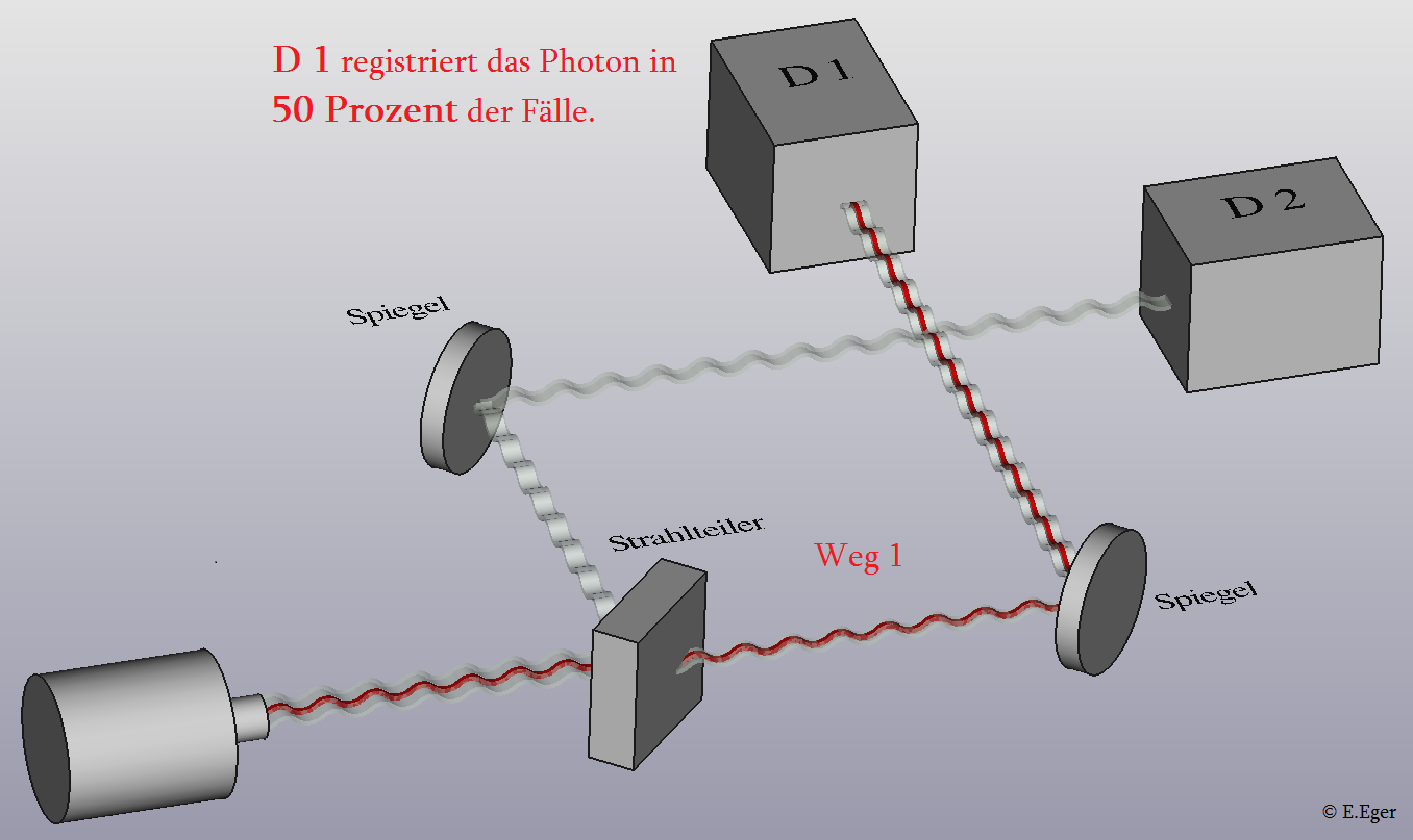 Licht Welle Teilchen Dualismus Welle-Teilchen-Dualismus