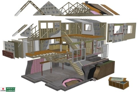 Case prefabbricate latina canada house & gardens srl Case prefabbricate americane in legno