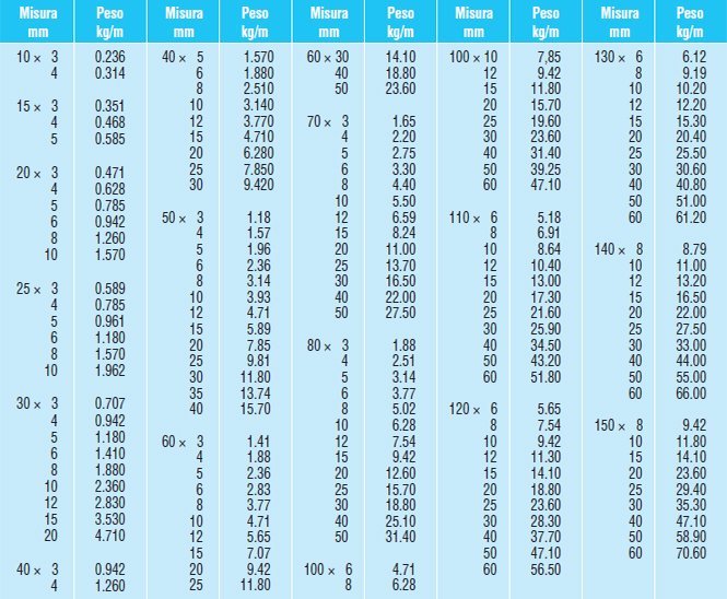 Asta Rotonda In Acciaio Inox 304 - 20 Mm X 305 Mm Per Modellismo, Tornio E Progetti Fai Da Te - Foto 3