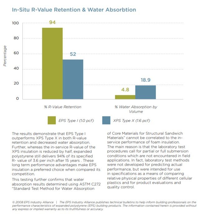 Indiana Discount Insulation Products Plywood King