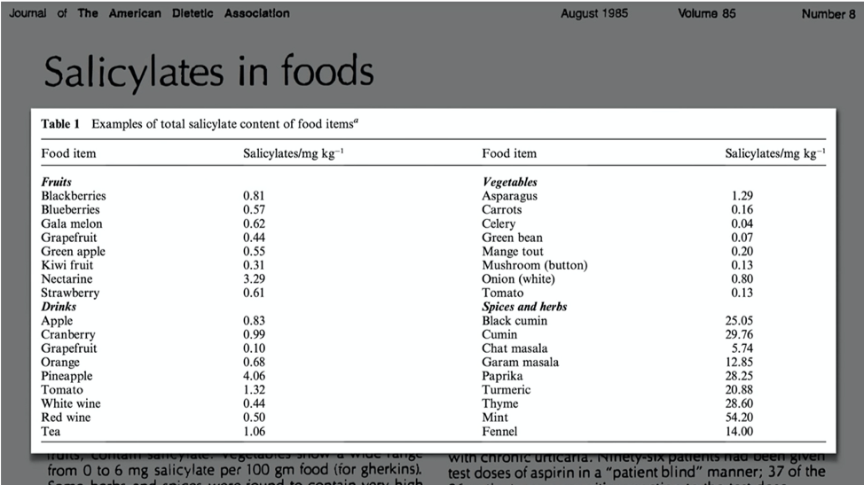 Studies Reveal that the Aspirin in Plants has a Potent Anticancer Effect